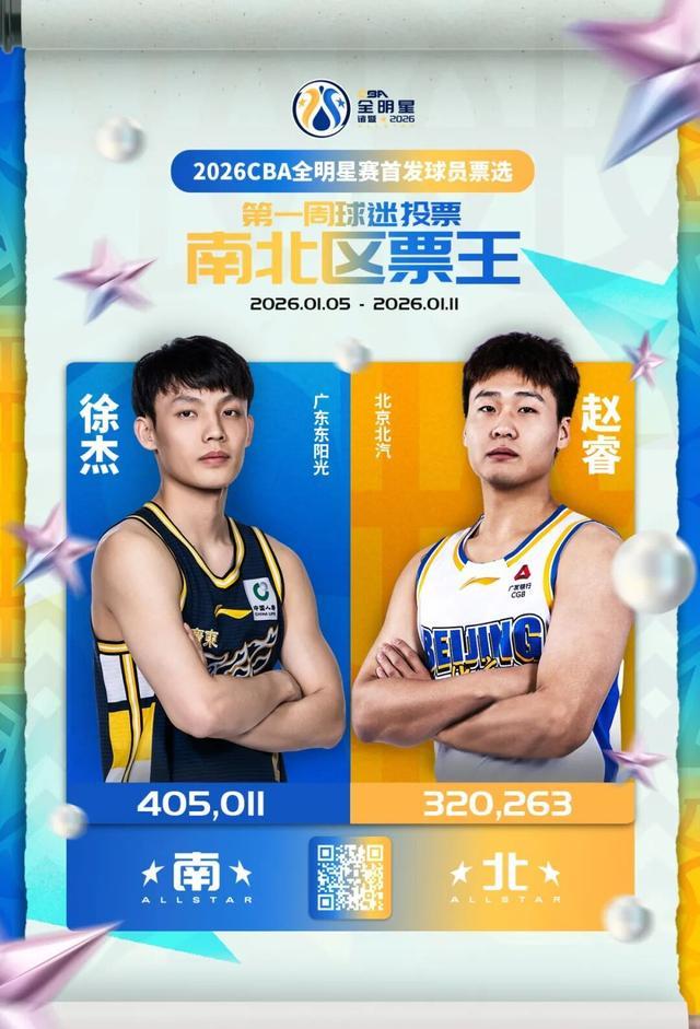 开云体育下载管理-CBA全明星赛第一周票王出炉