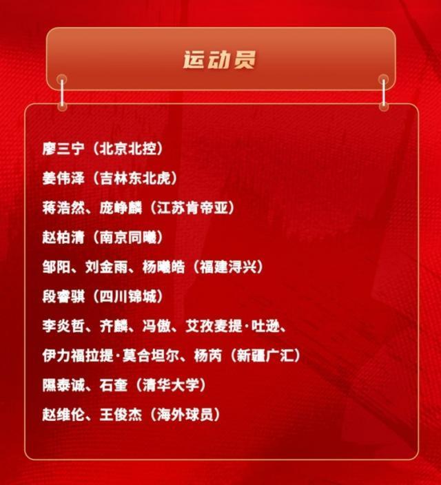 开云体育下载管理-王俊杰、庞峥麟领衔最新一期中国男篮短训营名单